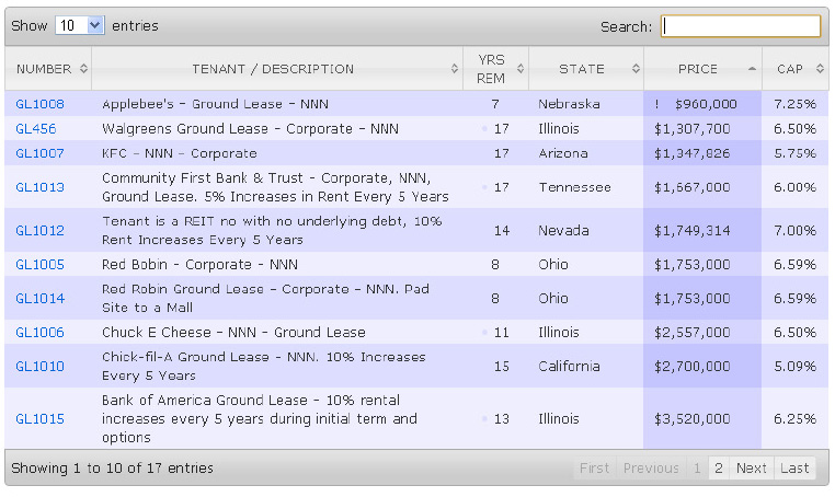 Ground Lease Properties For Sale Nationwide