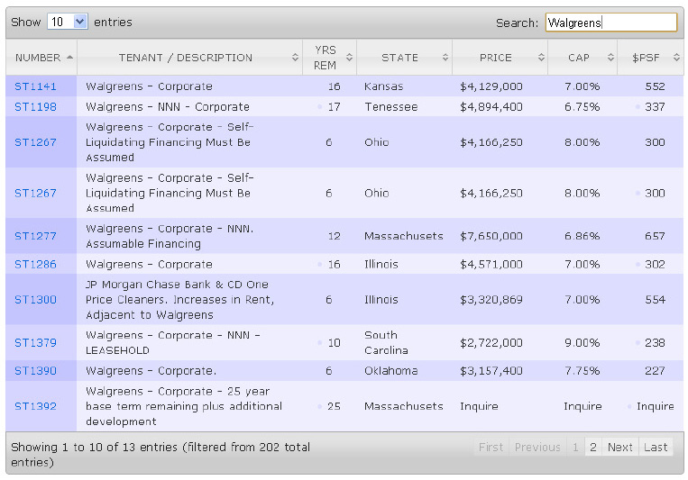 Triple Net Listings For Sale Nationwide